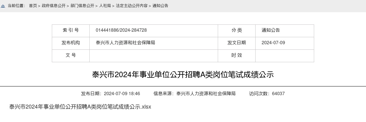 2024江苏泰州市泰兴市事业单位招聘A类岗位笔试成绩公示                进入阅读模式 图片